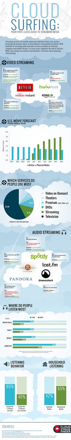 streaming media infographic