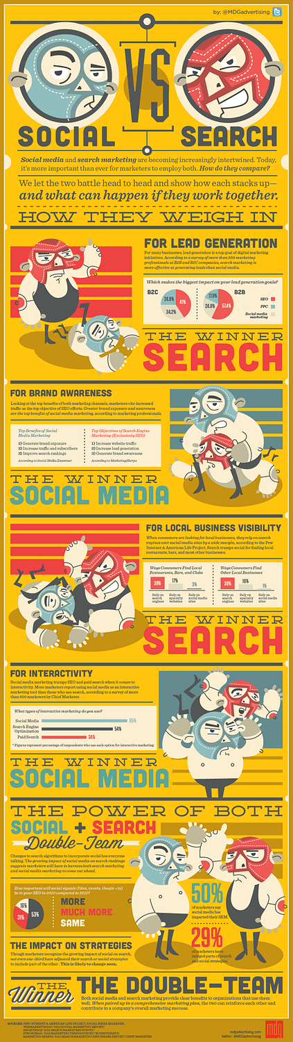 Social vs Search Smackdown