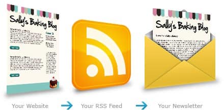 RSS to Newsletter system