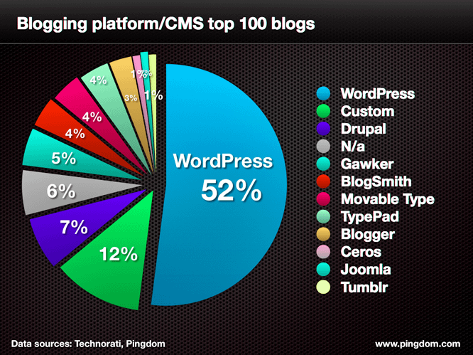 blogging-platform