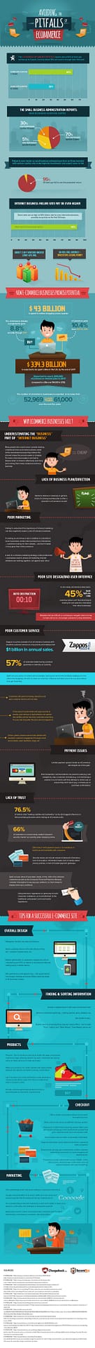 stop mistakes ecommerce infographic